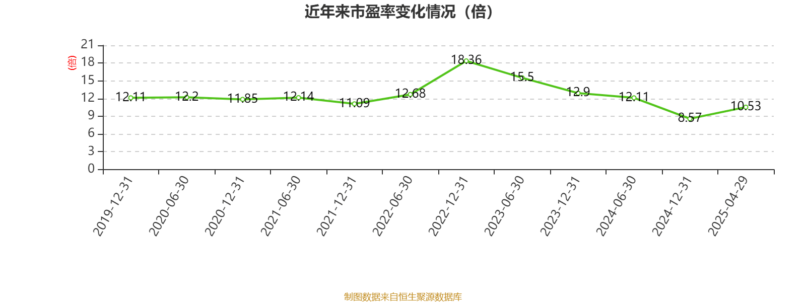 皇冠足球平台在哪里注册
_潍柴动力：2024年净利润114.03亿元 同比增长26.51% 拟每股派息0.347元