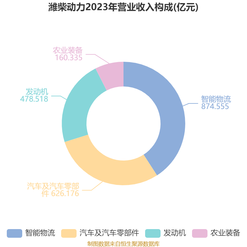 皇冠足球平台在哪里注册
_潍柴动力：2024年净利润114.03亿元 同比增长26.51% 拟每股派息0.347元