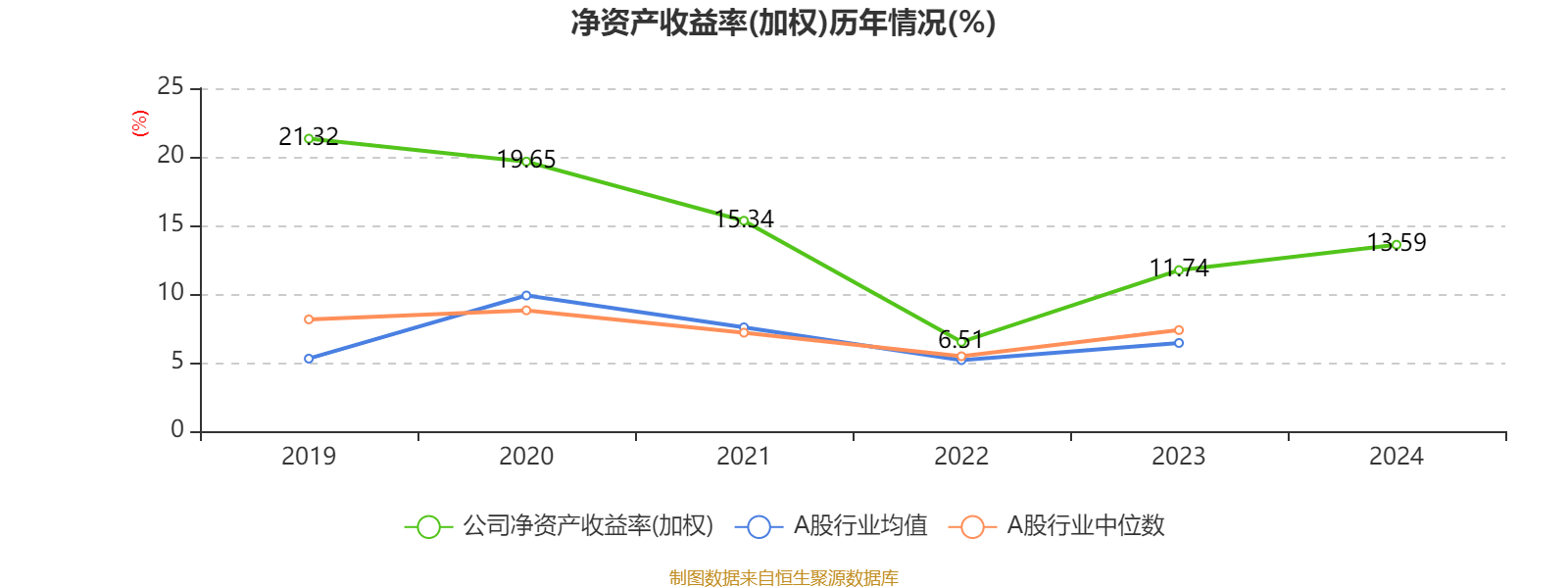 皇冠足球平台在哪里注册
_潍柴动力：2024年净利润114.03亿元 同比增长26.51% 拟每股派息0.347元