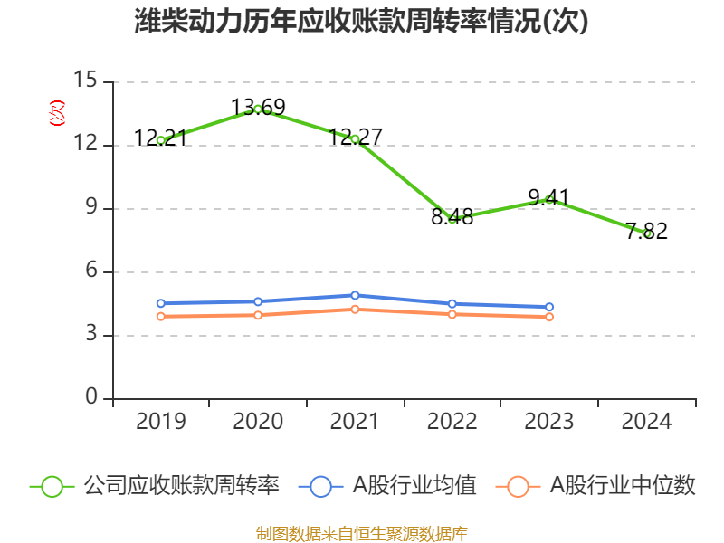 皇冠足球平台在哪里注册
_潍柴动力：2024年净利润114.03亿元 同比增长26.51% 拟每股派息0.347元