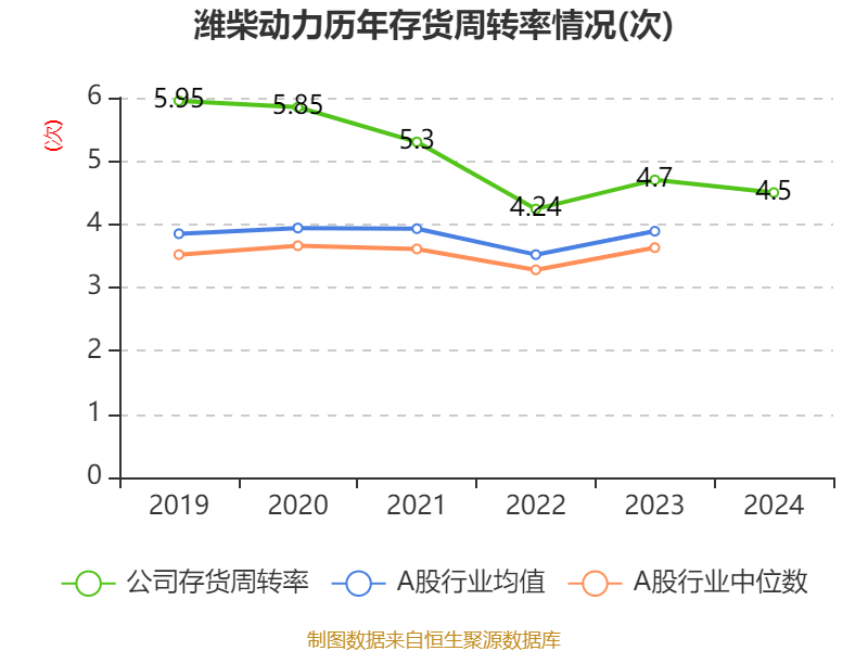 皇冠足球平台在哪里注册
_潍柴动力：2024年净利润114.03亿元 同比增长26.51% 拟每股派息0.347元