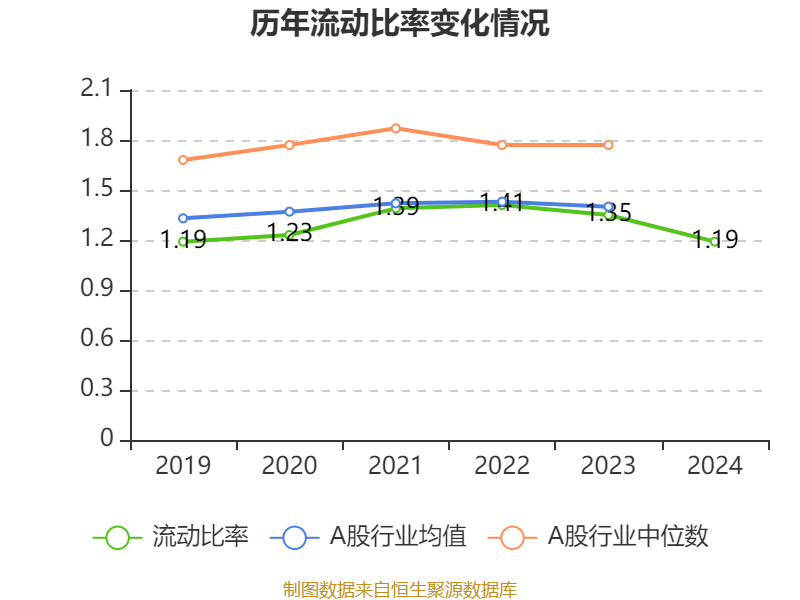 皇冠足球平台在哪里注册
_潍柴动力：2024年净利润114.03亿元 同比增长26.51% 拟每股派息0.347元