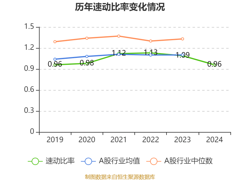 皇冠足球平台在哪里注册
_潍柴动力：2024年净利润114.03亿元 同比增长26.51% 拟每股派息0.347元