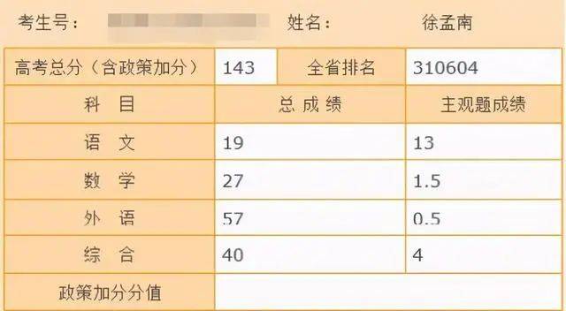 皇冠信用網会员开户
_2008年故意考0分男子经历进厂、种地、离婚皇冠信用網会员开户
，今年重返考场称想考公费师范生